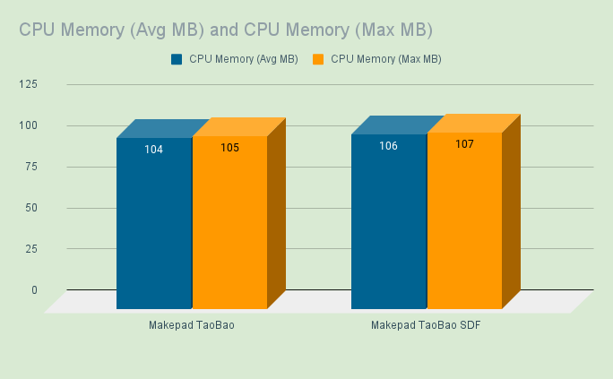 CPU Memory