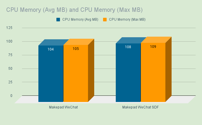CPU Memory